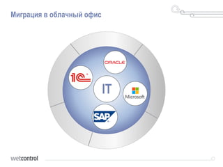 Миграция в облачный офис
IT
 
