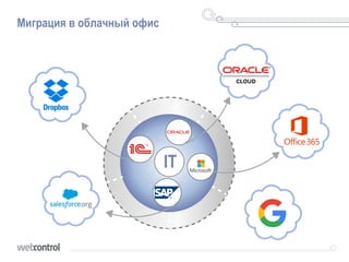 Миграция в облачный офис
IT
 