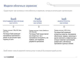 Модели облачных сервисов
SaaS
ПРОГРАММНОЕ ОБЕСПЕЧЕНИЕ
КАК УСЛУГА
PaaS
ПЛАТФОРМА
КАК СЕРВИС
IaaS
ИНФРАСТРУКТУРА
КАК СЕРВИС
Существуют три основных типа облачных сервисов, которые используют организации:
SaaS имеет самый широкий спектр услуг и самый быстрорастущий рынок
Примеры включают: Office 365, Sales-
force и Box.
Поставщик SaaS размещает
программные приложения и
делает их доступными через
подписку по сети
Примеры включают: Heroku Salesforce и
AWS 'Beanstalk.
Поставщик PaaS предоставляет
как аппаратные, так и
программные инструменты, как
правило, для поддержки
разработки приложений.
Примеры включают: AWS и Azure.
Поставщик IaaS размещает
аппаратные средства, программное
обеспечение, серверы, хранилище и
другие компоненты инфраструктуры,
которые позволяют организациям
развертывать собственные
приложения и данные в облаке.
 