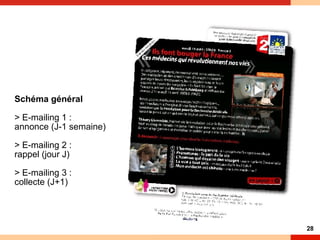 Schéma général > E-mailing 1 :  annonce (J-1 semaine) > E-mailing 2 : rappel (jour J) > E-mailing 3 : collecte (J+1)‏ 