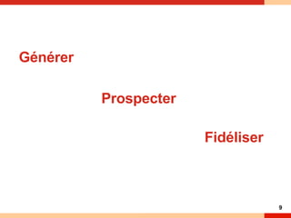 Générer Prospecter Fidéliser 