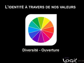 L’identité à travers de nos valeursDiversité - Ouvertureavec