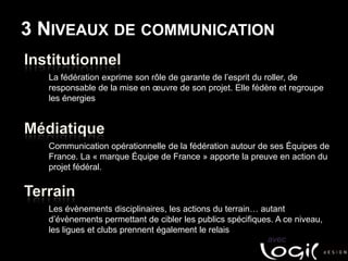 3 Niveaux de communicationInstitutionnelLa fédération exprime son rôle de garante de l’esprit du roller, de responsable de la mise en œuvre de son projet. Elle fédère et regroupe les énergiesMédiatiqueCommunication opérationnelle de la fédération autour de ses Équipes de France. La « marque Équipe de France » apporte la preuve en action du projet fédéral. TerrainLes évènements disciplinaires, les actions du terrain… autant d’évènements permettant de cibler les publics spécifiques. A ce niveau, les ligues et clubs prennent également le relaisavec