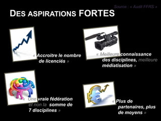 Source : « Audit FFRS »Des aspirations FORTES« Meilleure connaissance des disciplines, meilleure médiatisation »« Accroitre le nombre de licenciés » «  Une vraie fédération et non la  somme de 7 disciplines »« Plus de partenaires, plus de moyens »
