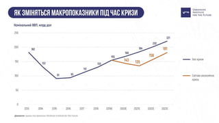 Презентація: "Як Україні підготуватися до кризи?"