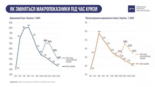 Презентація: "Як Україні підготуватися до кризи?"