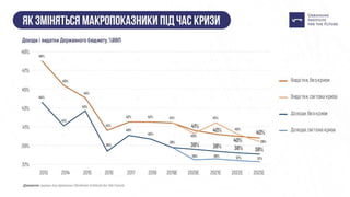 Презентація: "Як Україні підготуватися до кризи?"