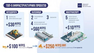 Презентація: "Як Україні підготуватися до кризи?"