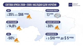 Презентація: "Як Україні підготуватися до кризи?"