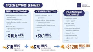 Презентація: "Як Україні підготуватися до кризи?"
