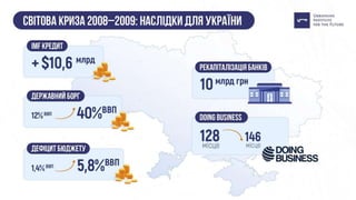 Презентація: "Як Україні підготуватися до кризи?"