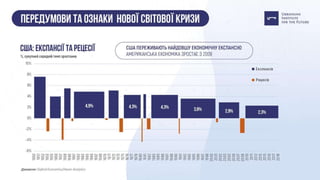 Презентація: "Як Україні підготуватися до кризи?"