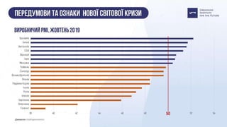 Презентація: "Як Україні підготуватися до кризи?"