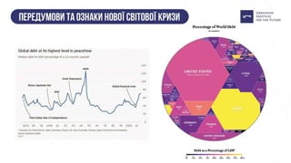 Презентація: "Як Україні підготуватися до кризи?"