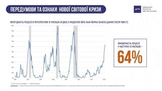 Презентація: "Як Україні підготуватися до кризи?"