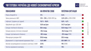 Презентація: "Як Україні підготуватися до кризи?"