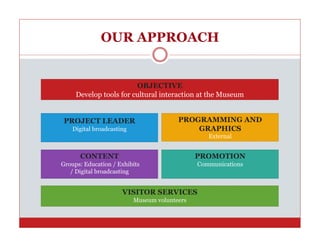 OUR APPROACH


                        OBJECTIVE
     Develop tools for cultural interaction at the Museum


 PROJECT LEAD...