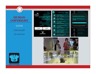 HUMAN
COPYRIGHT
   2009
 5,600 people

 38 countries
 