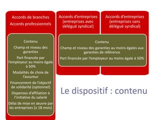 Accords de branches          Accords d’entreprises      Accords d’entreprises
                                (entreprises avec          (entreprises sans
Accords professionnels
                                délégué syndical)          délégué syndical)


         Contenu                                    Contenu
    Champ et niveau des       Champ et niveau des garanties au moins égales aux
         garanties                           garanties de référence
     Part financée par        Part financée par l’employeur au moins égale à 50%
l’employeur au moins égale
           à 50%
   Modalités de choix de
          l’assureur
 Financement de l’objectif
  de solidarité (optionnel)
  Dispenses d’affiliation à
    l’initiative du salarié
                              Le dispositif : contenu
Délai de mise en œuvre par
les entreprises (≥ 18 mois)
 