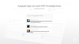 A popular topic can reach TOP 10 multiple times

 