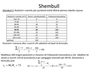 Shembull Shembull 3  Realizimi i normës për punëtorë është dhënë përmes tabelës vijuese Pozicioni i mesores dhe i numrit cift caktohet në bazë të formulës Madhësia 100 tregon pozicionin e mesores në frekuencën komulative,e cila  ndodhet në vlerën e numrit 133 të kumulativit,e që i përgjigjet intervalit për 90-95. Elementet e formulës janë Realizimi i normës në % Numri i punëtorëve(fi) Frekuenca komulative Deri 75 6 6 75-80 7 13 80-85 18 31 85-90 42 73 90-95 60 133 95-100 32 165 100-105 22 187 105-e mbi 12 199 gjithsejt 199 