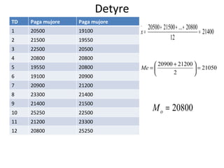 Detyre TD Paga mujore 1 20500 2 21500 3 22500 4 20800 5 19550 6 19100 7 20900 8 23300 9 21400 10 25250 11 21200 12 20800 Paga mujore 19100 19550 20500 20800 20800 20900 21200 21400 21500 22500 23300 25250 