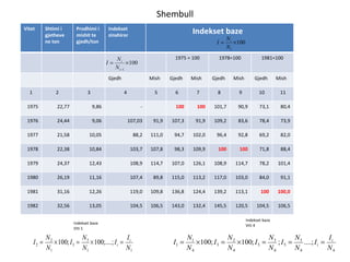 Shembull Indekset baze Viti 1  Indekset baze Viti 4 Vitet Shtimi i gjetheve ne ton Prodhimi i mishit te gjedh/ton Indekset zinxhiror Indekset baze  1975 = 100 1978=100 1981=100 Gjedh Mish Gjedh Mish Gjedh Mish Gjedh Mish 1 2 3 4 5 6 7 8 9 10 11 1975 22,77 9,86 - 100 100 101,7 90,9 73,1 80,4 1976 24,44 9,06 107,03 91,9 107,3 91,9 109,2 83,6 78,4 73,9 1977 21,58 10,05 88,2 111,0 94,7 102,0 96,4 92,8 69,2 82,0 1978 22,38 10,84 103,7 107,8 98,3 109,9 100 100 71,8 88,4 1979 24,37 12,43 108,9 114,7 107,0 126,1 108,9 114,7 78,2 101,4 1980 26,19 11,16 107,4 89,8 115,0 113,2 117,0 103,0 84,0 91,1 1981 31,16 12,26 119,0 109,8 136,8 124,4 139,2 113,1 100 100,0 1982 32,56 13,05 104,5 106,5 143,0 132,4 145,5 120,5 104,5 106,5 