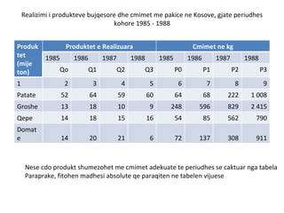 Realizimi i produkteve bujqesore dhe cmimet me pakice ne Kosove, gjate periudhes kohore 1985 - 1988 Nese cdo produkt shumezohet me cmimet adekuate te periudhes se caktuar nga tabela Paraprake, fitohen madhesi absolute qe paraqiten ne tabelen vijuese Produktet (mije ton) Produktet e Realizuara Cmimet ne kg 1985 1986 1987 1988 1985 1986 1987 1988 Qo Q1 Q2 Q3 P0 P1 P2 P3 1 2 3 4 5 6 7 8 9 Patate 52 64 59 60 64 68 222 1 008 Groshe 13 18 10 9 248 596 829 2 415 Qepe 14 18 15 16 54 85 562 790 Domate 14 20 21 6 72 137 308 911 