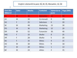 Vrojtim i elementit te pare: KS, M, 35, Menaxher, 12, 50 