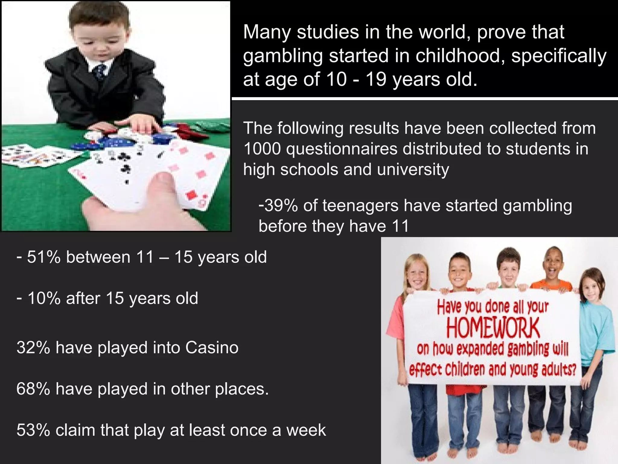 Many studies in the world, prove that
gambling started in childhood, specifically
at age of 10 - 19 years old.
The following results have been collected from
1000 questionnaires distributed to students in
high schools and university
-39% of teenagers have started gambling
before they have 11
- 51% between 11 – 15 years old
- 10% after 15 years old
32% have played into Casino
68% have played in other places.
53% claim that play at least once a week
 