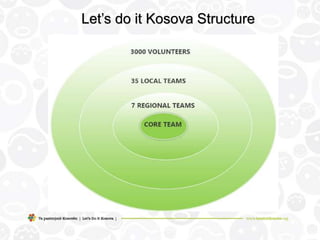 Let’s do it Kosova Structure
 