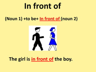 (Noun 1) +to be+ In front of (noun 2)
In front of
The girl is in front of the boy.
 