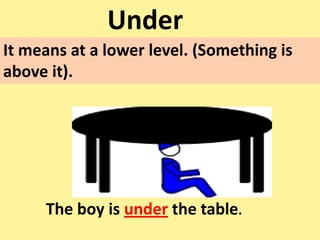 Under
The boy is under the table.
It means at a lower level. (Something is
above it).
 