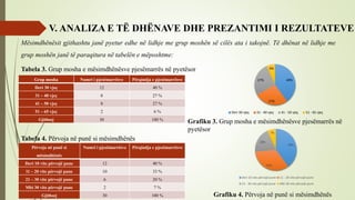 V. ANALIZA E TË DHËNAVE DHE PREZANTIMI I REZULTATEVE
Grup mosha Numri i pjesëmarrësve Përqindja e pjesëmarrësve
Deri 30 vjeç 12 40 %
31 – 40 vjeç 8 27 %
41 – 50 vjeç 8 27 %
51 – 65 vjeç 2 6 %
Gjithsej 30 100 %
Tabela 3. Grup mosha e mësimdhënësve pjesëmarrës në pyetësor
40%
27%
27%
6%
Deri 30 vjeç 31 - 40 vjeç 41 - 50 vjeç 51 - 65 vjeç
Grafiku 3. Grup mosha e mësimdhënësve pjesëmarrës në
pyetësor
Përvoja në punë si
mësimdhënës
Numri i pjesëmarrësve Përqindja e pjesëmarrësve
Deri 10 vite përvojë pune 12 40 %
11 – 20 vite përvojë pune 10 33 %
21 – 30 vite përvojë pune 6 20 %
Mbi 30 vite përvojë pune 2 7 %
Gjithsej 30 100 %
Tabela 4. Përvoja në punë si mësimdhënës
40%
33%
20%
7%
Deri 10 vite përvojë pune 11 - 20 vite përvojë pune
21 - 30 vite përvojë pune Mbi 30 vite përvojë pune
Grafiku 4. Përvoja në punë si mësimdhënës
Mësimdhënësit gjithashtu janë pyetur edhe në lidhje me grup moshën së cilës ata i takojnë. Të dhënat në lidhje me
grup moshën janë të paraqitura në tabelën e mëposhtme:
 