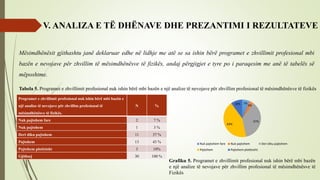 V. ANALIZA E TË DHËNAVE DHE PREZANTIMI I REZULTATEVE
Programet e zhvillimit profesional nuk ishin bërë mbi bazën e
një analize të nevojave për zhvillim profesional të
mësimdhënësve të fizikës.
N %
Nuk pajtohem fare 2 7 %
Nuk pajtohem 1 3 %
Deri diku pajtohem 11 37 %
Pajtohem 13 43 %
Pajtohem plotësisht 3 10%
Gjithsej 30 100 %
Tabela 5. Programet e zhvillimit profesional nuk ishin bërë mbi bazën e një analize të nevojave për zhvillim profesional të mësimdhënësve të fizikës
7%
3%
37%
43%
10%
Nuk pajtohem fare Nuk pajtohem Deri diku pajtohem
Pajtohem Pajtohem plotësisht
Grafiku 5. Programet e zhvillimit profesional nuk ishin bërë mbi bazën
e një analize të nevojave për zhvillim profesional të mësimdhënësve të
Fizikës
Mësimdhënësit gjithashtu janë deklaruar edhe në lidhje me atë se sa ishin bërë programet e zhvillimit profesional mbi
bazën e nevojave për zhvillim të mësimdhënësve të fizikës, andaj përgjigjet e tyre po i paraqesim me anë të tabelës së
mëposhtme.
 