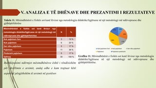 V. ANALIZA E TË DHËNAVE DHE PREZANTIMI I REZULTATEVE
Tabela 11. Mësimdhënësit e fizikës sot kanë lëvizur nga metodologjia didaktike/ligjëruese në një metodologji më ndërvepruese dhe
gjithëpërfshirëse
Mësimdhënësit e fizikës sot kanë lëvizur nga
metodologjia didaktike/ligjëruese në një metodologji më
ndërvepruese dhe gjithëpërfshirëse
N %
Nuk pajtohem fare 3 10 %
Nuk pajtohem 6 20 %
Deri diku pajtohem 5 17 %
Pajtohem 11 36 %
Plotësisht pajtohem 5 17 %
Gjithsej 30 100 %
10%
20%
17%
36%
17%
Nuk pajtohem fare Nuk pajtohem Deri diku pajtohem
Pajtohem Pajtohem plotësisht
Grafiku 11. Mësimdhënësit e fizikës sot kanë lëvizur nga metodologjia
didaktike/ligjëruese në një metodologji më ndërvepruese dhe
gjithëpërfshirëse.
Bashkëpunimi ndërmjet mësimdhënësve është i rëndësishëm
për zhvillimin e arsimit, andaj edhe e kam trajtuar këtë
aspekt të përgjithshëm të arsimit në pyetësor.
 