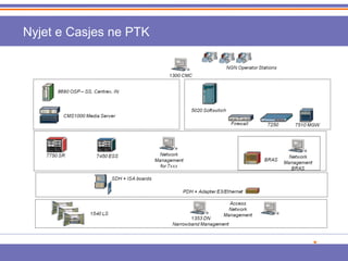 Nyjet e Casjes ne PTK 
 
