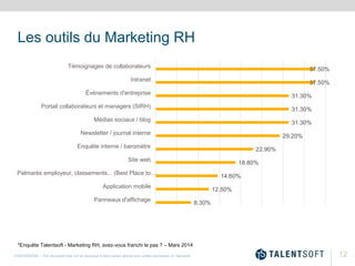 Les outils du Marketing RH
12
*Enquête Talentsoft - Marketing RH, avez-vous franchi le pas ? – Mars 2014
8.30%
12.50%
14.6...
