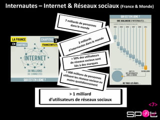 Internautes – Internet & Réseaux sociaux (France & Monde)




                                                            ...
