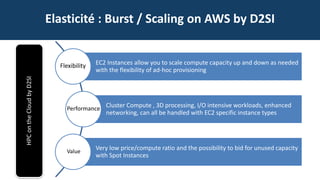 EC2 Instances allow you to scale compute capacity up and down as needed
with the flexibility of ad-hoc provisioning
Cluster Compute , 3D processing, I/O intensive workloads, enhanced
networking, can all be handled with EC2 specific instance types
Very low price/compute ratio and the possibility to bid for unused capacity
with Spot Instances
Flexibility
Performance
Value
HPContheCloudbyD2SI
Elasticité : Burst / Scaling on AWS by D2SI
 
