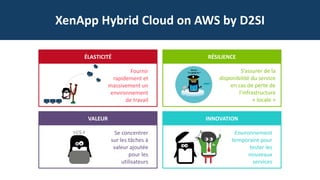 XenApp Hybrid Cloud on AWS by D2SI
ÉLASTICITÉ
Fournir
rapidement et
massivement un
environnement
de travail
RÉSILIENCE
S’assurer de la
disponibilité du service
en cas de perte de
l’infrastructure
« locale »
INNOVATION
Environnement
temporaire pour
tester les
nouveaux
services
VALEUR
Se concentrer
sur les tâches à
valeur ajoutée
pour les
utilisateurs
 