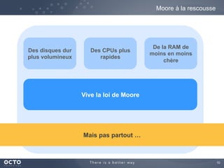 10
Moore à la rescousse
Mais pas partout …
Vive la loi de Moore
Des disques dur
plus volumineux
Des CPUs plus
rapides
De la RAM de
moins en moins
chère
 