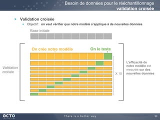 20
Validation croisée
  Objectif : on veut vérifier que notre modèle s’applique à de nouvelles données
Besoin de données pour le rééchantillonnage
validation croisée
Base initiale
On crée notre modèle On le teste
L’efficacité de
notre modèle est
mesurée sur des
nouvelles donnéesX 10
Validation
croisée
 