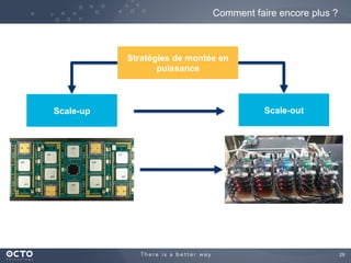 29
Comment faire encore plus ?
Stratégies de montée en
puissance
Scale-up Scale-out
 