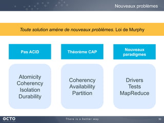 30
Nouveaux problèmes
Toute solution amène de nouveaux problèmes. Loi de Murphy
Pas ACID
Atomicity
Coherency
Isolation
Durability
Théorème CAP
Coherency
Availability
Partition
Nouveaux
paradigmes
Drivers
Tests
MapReduce
 