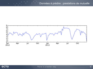 38
Données à prédire : prestations de mutuelle
 