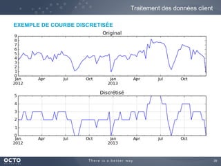 39
Traitement des données client
EXEMPLE DE COURBE DISCRETISÉE
 