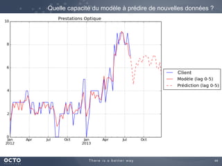 44
Quelle capacité du modèle à prédire de nouvelles données ?
Client
 