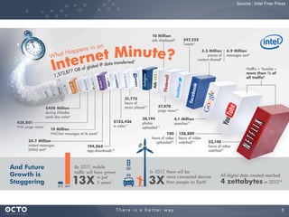 5
Source : Intel Free Press
 