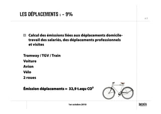 # 7
1er octobre 2010
Les déplacements : - 9%
!   Calcul des émissions liées aux déplacements domicile-
travail des salariés, des déplacements professionnels
et visites
Tramway / TGV / Train
Voiture
Avion
Vélo
2 roues
Émission déplacements = 32,9 t.equ CO²
 